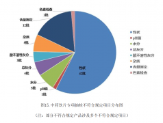 <b><b>全数样品合适的制剂品种有1</b></b>